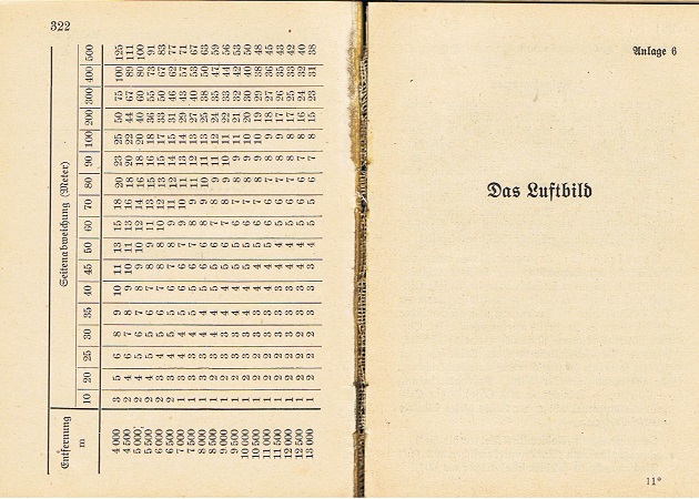 Artilleristischer Ratgeber auf dem Gefechtsfeld 1943 - Image 7