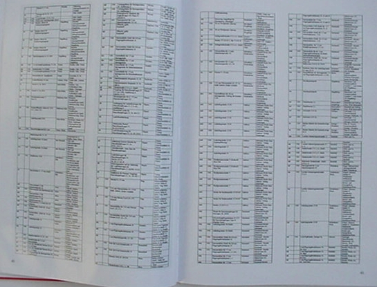 Die deutschen Rüstungsstandorte Maker codes weapons etc. - Image 3