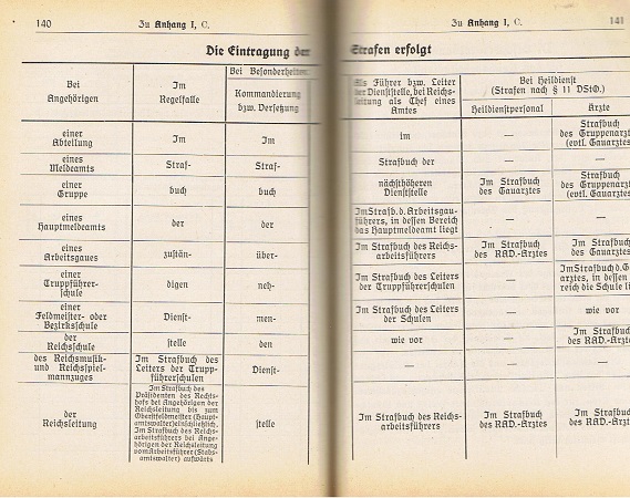 RAD Reichsarbeitsdient Dienststraf Ordnung 1937 - Image 4