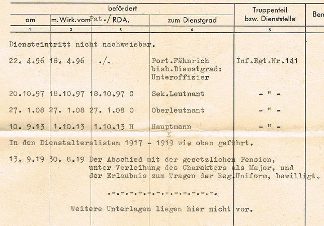 Wehrpass Oberstleutnant WW1 and WW2 WFVA office 8 awards - Image 7