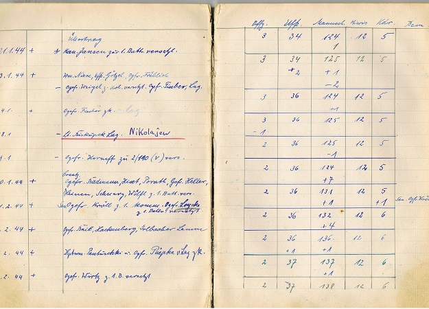 EK1 group Oberfähnrich Flak-Abteilung 77 1941-1945 Russia - Image 6