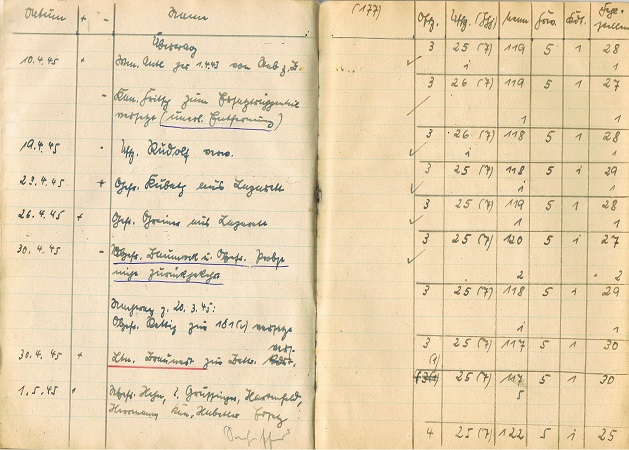 EK1 group Oberfähnrich Flak-Abteilung 77 1941-1945 Russia - Image 7