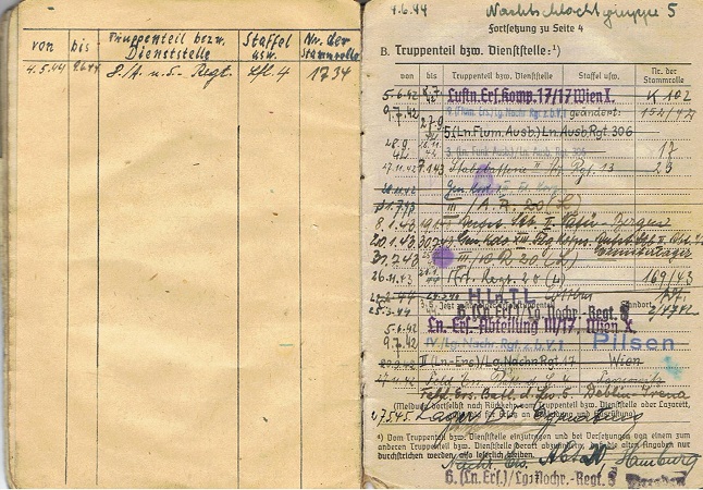 Group Sergeant Nachrichten Felddivision artillery and NSG5 - Image 6