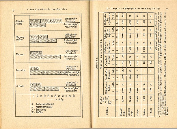 Die Deutsche Kriegsflotte 1940 / German War Fleet - Image 6
