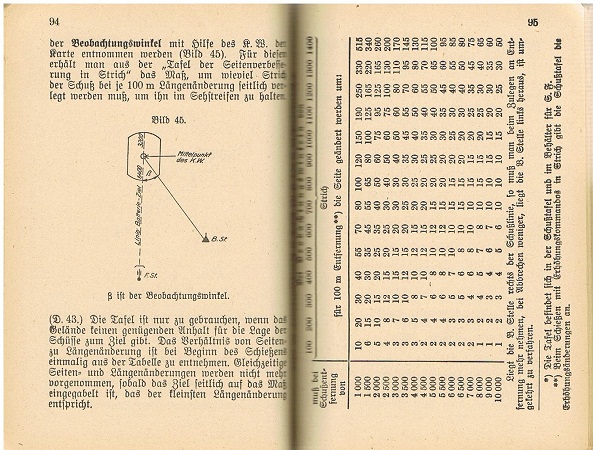 H.Dv.200/6 Ausbildungsvorschrift für die Artillerie 1937 #1 - Image 5