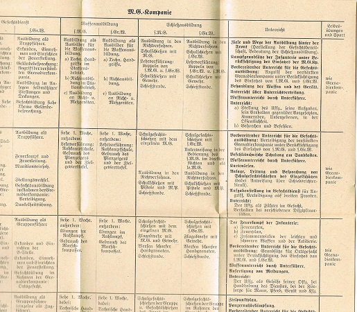 Merkblatt 25a-24 Anleitung Unterführer Infanterie 1942 - Image 4