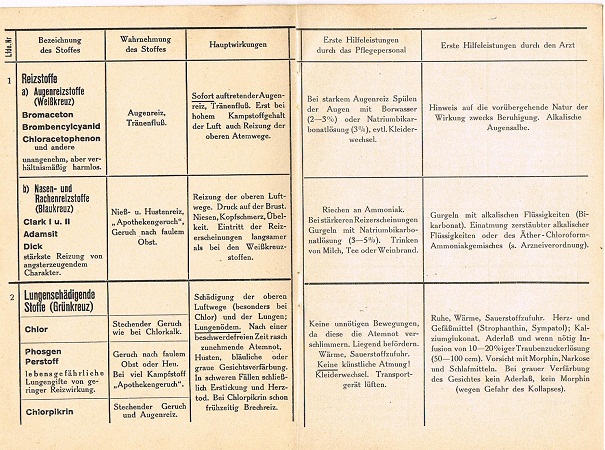 Die Kampfstoffe / Air Raid Precaution - Image 2