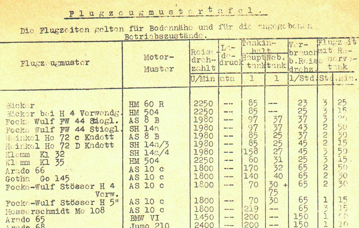 Data table Luftwaffe planes for pilot schooling - Image 3