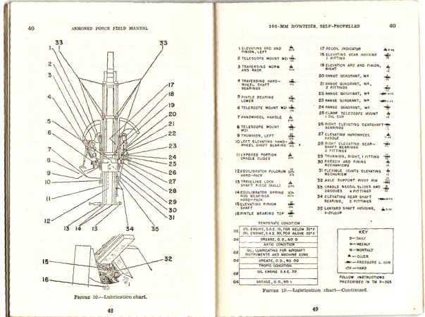 US-Army field manual 105mm howitzer self propelled 1942 - Image 4