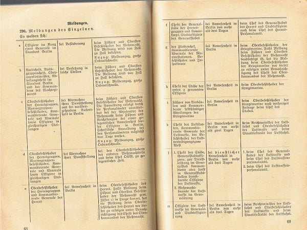 H.Dv.131 Standortdienst-Vorschrift 1939 - Image 5