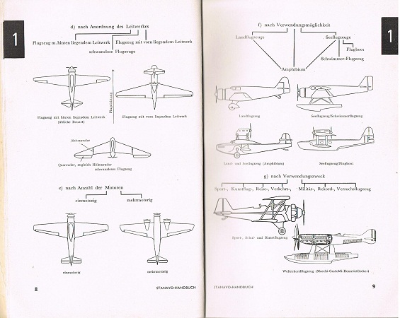 Handbuch für Flieger 1936 general pilots manual - Image 2