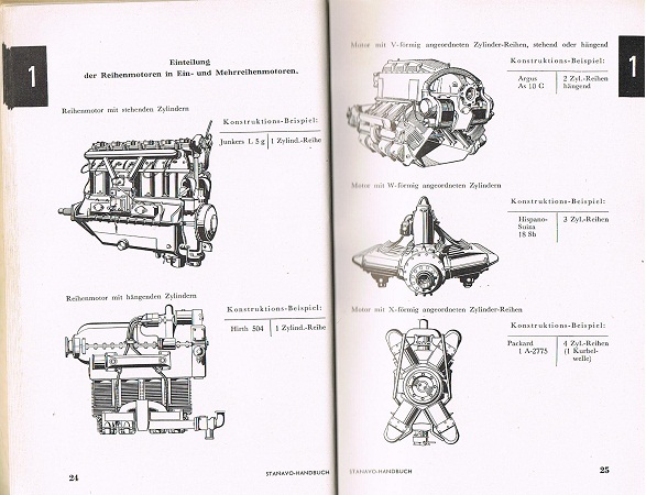 Handbuch für Flieger 1936 general pilots manual - Image 3