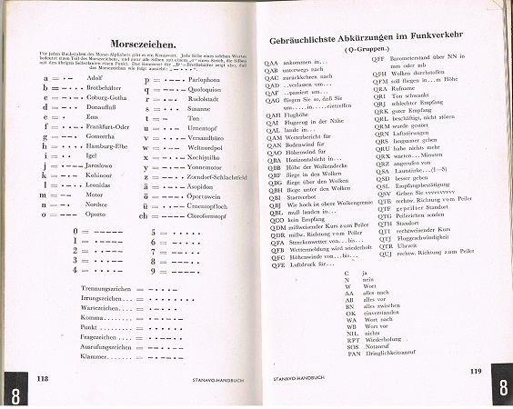 Handbuch für Flieger 1936 general pilots manual - Image 7