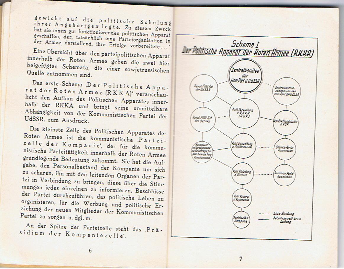 SS manual Die politische Erziehung in der Roten Armee published by Reichsführer-SS SS-Hauptamt - Image 4